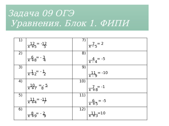 Задача 09 ОГЭ  Уравнения. Блок 1. ФИПИ 1)  2)   12  =  - 12  3) 7)   6  =  -  3 x  +5 5  4) 8)    1  =  -  1 x  +8 4   7  =  2   5) 9)   10  =  -  5   4  =  -5 6)   x  +2 2 10) x  -  5   11  =  -10   11  =  - 11 x  -  4   x  +7  8 11)   7  =  -1   8  =  -  2 12) x  -  9  x  +4 7 x  +9 9   6  =  -5  x  +8   11  =10 x  +5 x  +3 