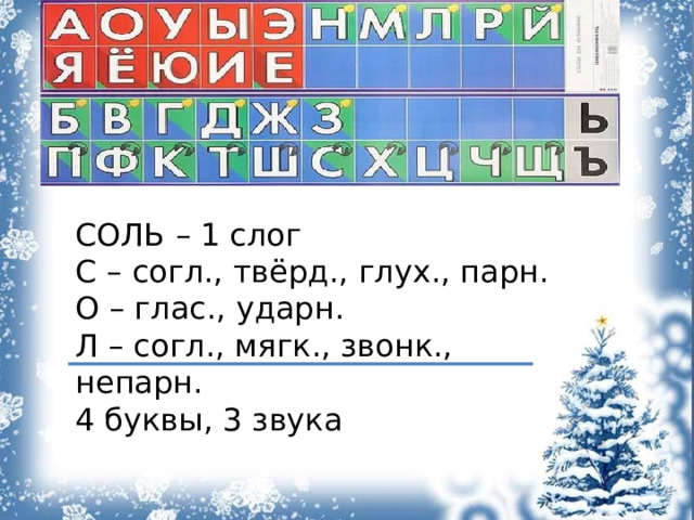 СОЛЬ – 1 слог С – согл., твёрд., глух., парн. О – глас., ударн. Л – согл., мягк., звонк., непарн. 4 буквы, 3 звука 