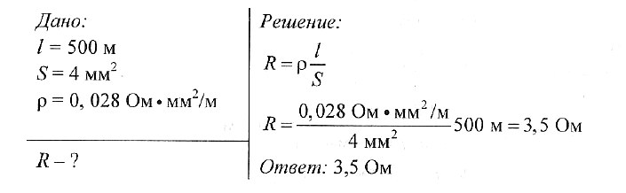 На рисунке показана зависимость сопротивления проводника площадью сечения 1 мм2 чему равно
