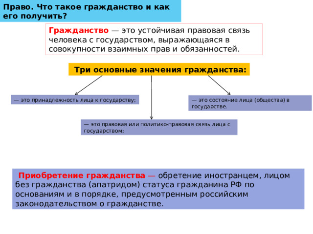 Право. Что такое гражданство и как его получить? Гражданство  — это устойчивая правовая связь человека с государством, выражающаяся в совокупности взаимных прав и обязанностей.   Три основные значения гражданства: — это принадлежность лица к государству; — это состояние лица (общества) в государстве. — это правовая или политико-правовая связь лица с государством;   Приобретение гражданства  — обретение иностранцем, лицом без гражданства (апатридом) статуса гражданина РФ по основаниям и в порядке, предусмотренным российским законодательством о гражданстве. 