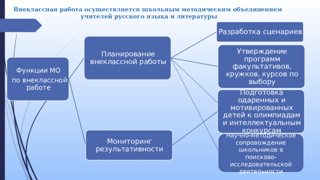 Презентация внеклассная работа по русскому языку