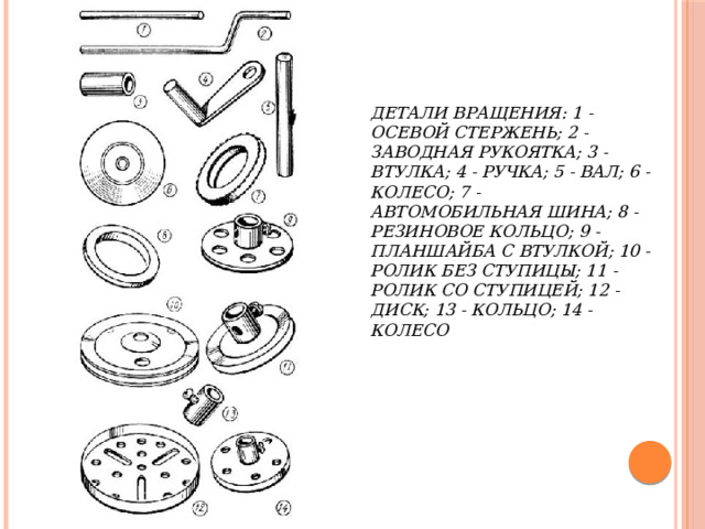 Детали вращения: 1 - осевой стержень; 2 - заводная рукоятка; 3 - втулка; 4 - ручка; 5 - вал; 6 - колесо; 7 - автомобильная шина; 8 - резиновое кольцо; 9 - планшайба с втулкой; 10 - ролик без ступицы; 11 - ролик со ступицей; 12 - диск; 13 - кольцо; 14 - колесо 