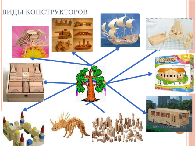 Виды конструкторов 