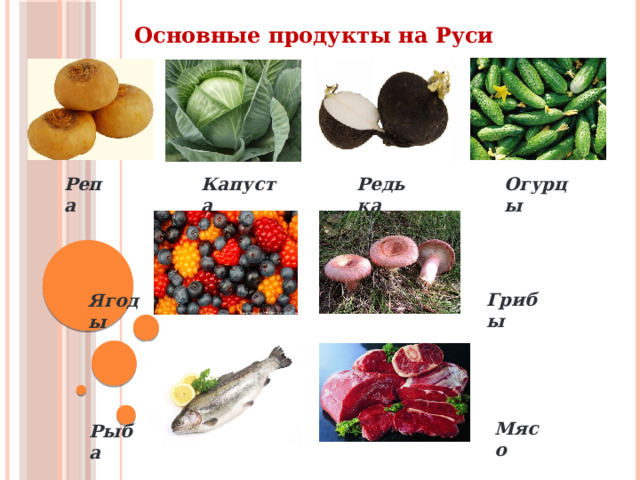 Основные продукты на Руси Огурцы Редька Репа Капуста Грибы Ягоды Мясо Рыба 