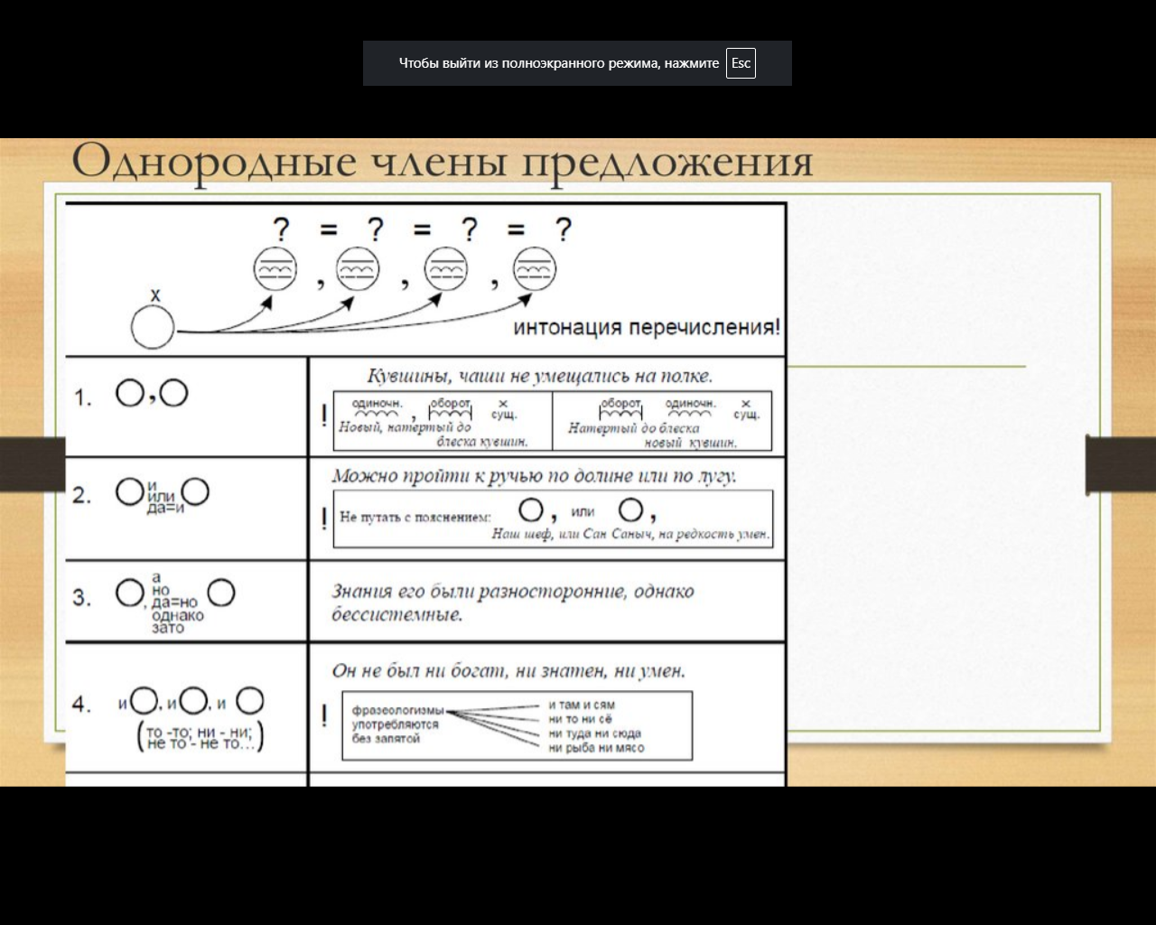 Запятая между однородными членами: теория для задания 16 ЕГЭ в таблице