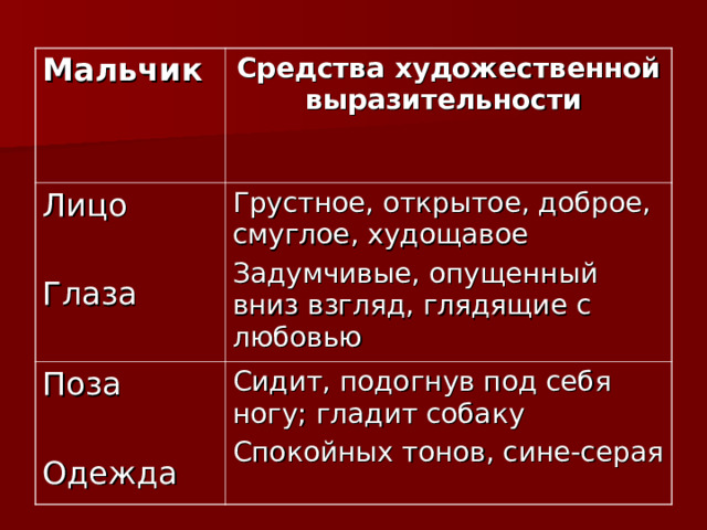 Рассказ от имени мальчика по картине широкова друзья 7 класс от