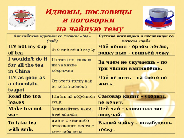 Идиомы, пословицы и поговорки на чайную тему Английские идиомы со словом «tea» (чай) It's not my cup of tea Русские поговорки и пословицы со словом «чай» Это мне не по вкусу I wouldn't do it for all the tea in China  Я этого не сделаю ни за какие коврижки Чай попил - орлом летаю, водку пью - свиньёй лежу. It's as good as a chocolate teapot  За чаем не скучаешь – по три чашки выпиваешь. От этого толку как от козла молока Read the tea leaves Гадать на кофейной гуще Make tea not war Чай не пить – на свете не жить. To take tea with smb. Занимайтесь чаем, а не войной. Самовар кипит – уходить не велит.   иметь с кем-либо отношения, вести с кем-либо дела Пей чай – удовольствие получай. Выпей чайку – позабудешь тоску. 