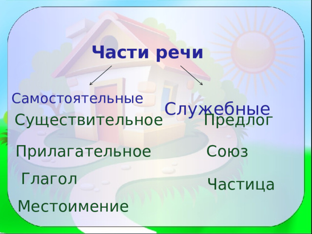 "Служебные и самостоятельные части речи"