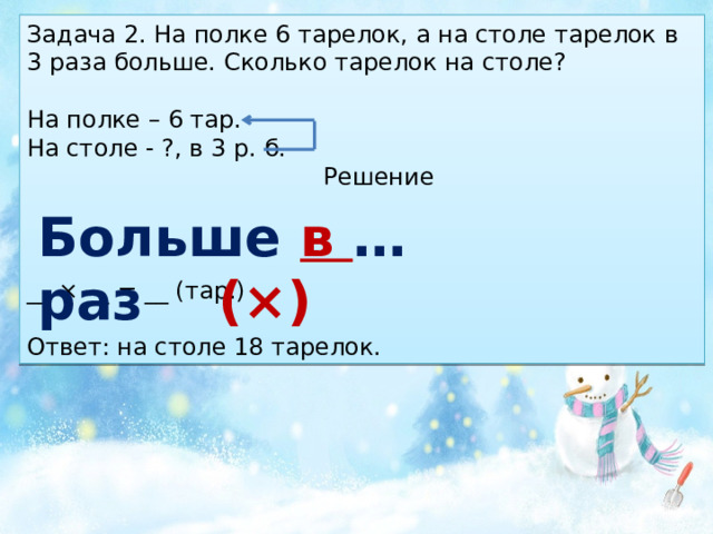 Задача 2. На полке 6 тарелок, а на столе тарелок в 3 раза больше. Сколько тарелок на столе? На полке – 6 тар. На столе - ?, в 3 р. б.  Решение __ × __ = __ (тар.) Ответ: на столе 18 тарелок. Больше в … раз (×) 