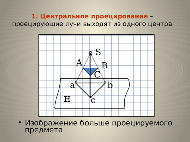 1. Центральное проецирование – проецирующие лучи выходят из одного центра S А В С a b н c Изображение больше проецируемого предмета 