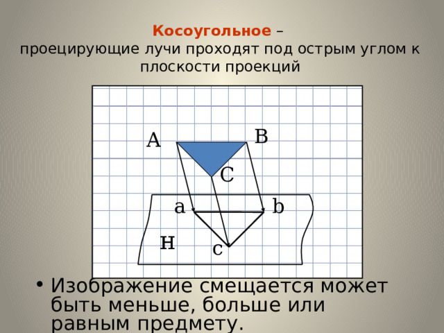 Косоугольное –  проецирующие лучи проходят под острым углом к плоскости проекций В А С b a н c Изображение смещается может быть меньше, больше или равным предмету. 