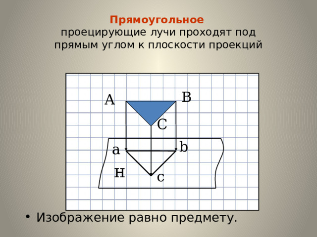 Прямоугольное   проецирующие лучи проходят под  прямым углом к плоскости проекций В А С b a н c Изображение равно предмету. 