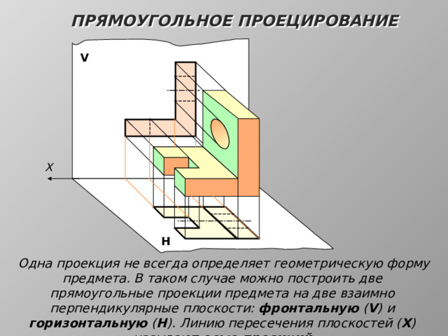 ПРЯМОУГОЛЬНОЕ ПРОЕЦИРОВАНИЕ V X Н  Одна проекция не всегда определяет геометрическую форму предмета. В таком случае можно построить две прямоугольные проекции предмета на две взаимно перпендикулярные плоскости: фронтальную ( V )  и горизонтальную ( Н ). Линию пересечения плоскостей ( Х ) называют осью проекций 