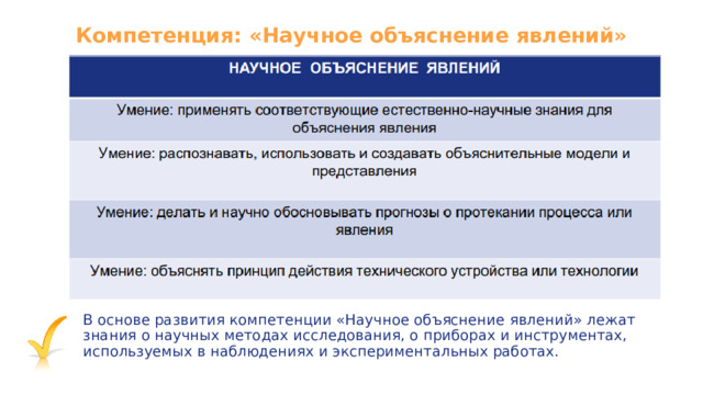 Научное объяснения методы. Научное объяснение явлений. К компетенции научное объяснение явлений относится.