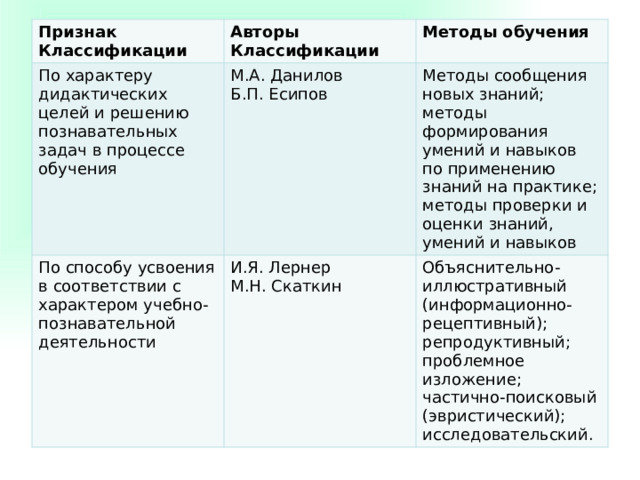 Авторы классификации