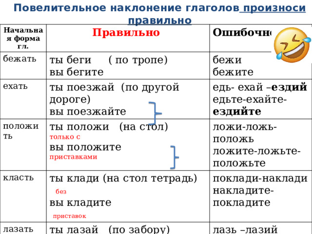 Положь или положи