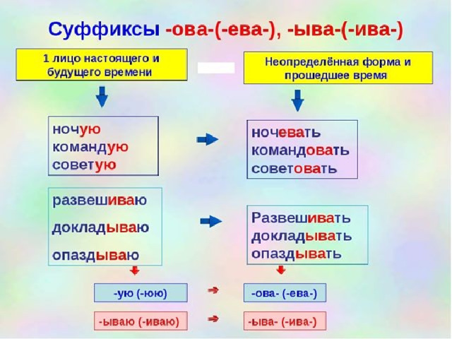 Положьте на стол или положите