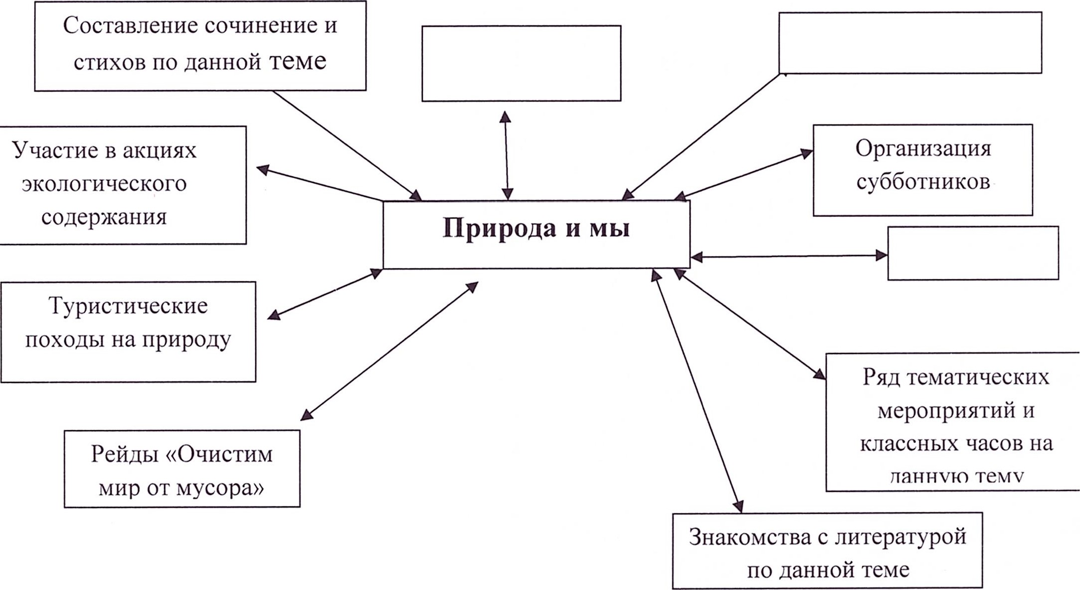 Проект мусор нашего города