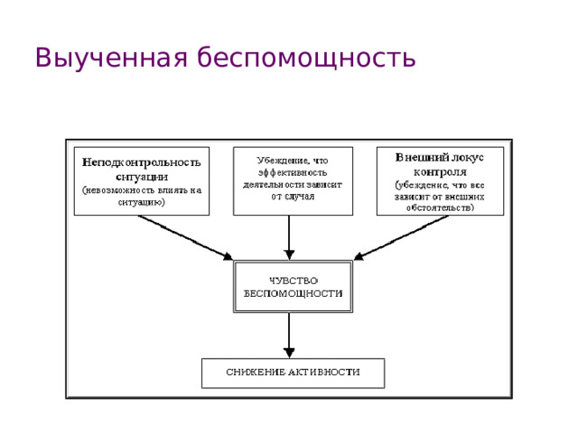 Выученная беспомощность 