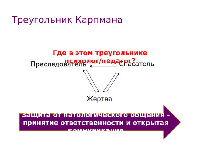 Треугольник Карпмана Где в этом треугольнике психолог/педагог? Защита от патологического общения – принятие ответственности и открытая коммуникация 