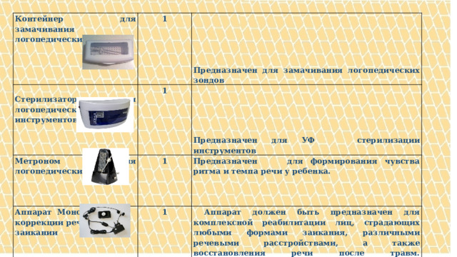 Дизайн-проект кабинета «Логопедия»