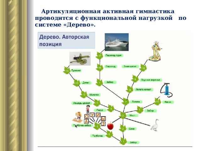  Артикуляционная активная гимнастика проводится с функциональной нагрузкой по системе «Дерево». 