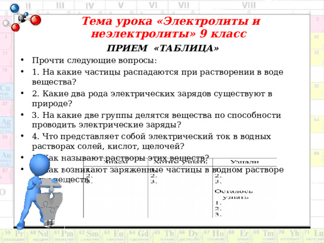 Тема урока «Электролиты и неэлектролиты» 9 класс ПРИЕМ «ТАБЛИЦА» Прочти следующие вопросы: 1. На какие частицы распадаются при растворении в воде вещества? 2. Какие два рода электрических зарядов существуют в природе? 3. На какие две группы делятся вещества по способности проводить электрические заряды? 4. Что представляет собой электрический ток в водных растворах солей, кислот, щелочей? 5. Как называют растворы этих веществ? 6. Как возникают заряженные частицы в водном растворе этих веществ  