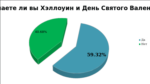 Американизация русской культуры проект