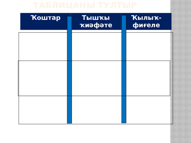 Таблицаны тултыр Ҡоштар Тышҡы ҡиәфәте Ҡылыҡ-фиғеле 