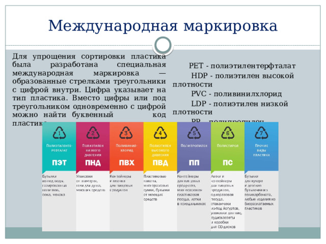 Сортировка пластика презентация