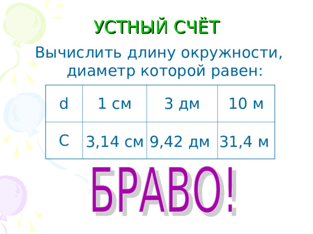 Вычислите длину окружности диаметр которой равен