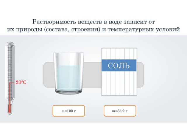 Презентация химия 8 класс вода растворитель растворы