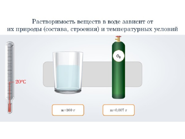 Вода 8 класс. Растворимость веществ в воде. Растворение растворимость веществ в воде. Растворы растворимость веществ 8 класс. Растворимость веществ в воде 8 класс химия.