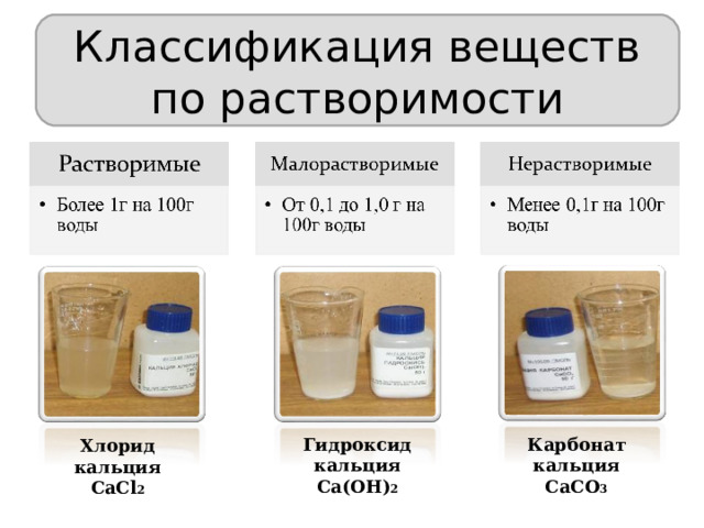 Классификация веществ по растворимости Гидроксид кальция Ca ( OH) 2 Карбонат кальция CaCO 3 Хлорид кальция CaCl 2 природа растворенного вещества 