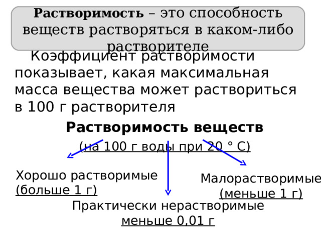 Растворимость – это способность веществ растворяться в каком-либо растворителе Коэффициент растворимости показывает, какая максимальная масса вещества может раствориться в 100 г растворителя Растворимость веществ ( на 100 г воды при 20 ° С) Хорошо растворимые (больше 1 г) Малорастворимые (меньше 1 г) Практически нерастворимые меньше 0,01 г 