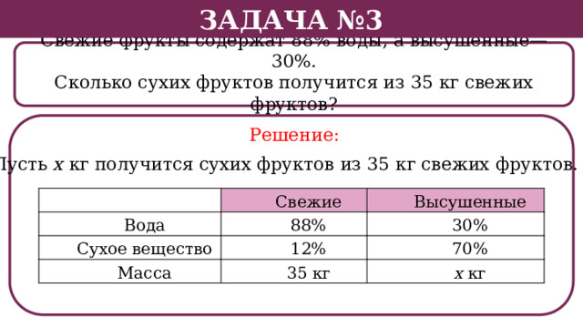 Задача №3 Свежие фрукты содержат 88% воды, а высушенные—30%. Сколько сухих фруктов получится из 35 кг свежих фруктов? Решение: Пусть х кг получится сухих фруктов из 35 кг свежих фруктов. Вода Свежие 88% Сухое вещество Высушенные 30% Масса 12% 70% 35 кг х кг  
