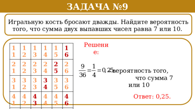 Задача №9 Игральную кость бросают дважды. Найдите вероятность того, что сумма двух выпавших чисел равна 7 или 10. Решение: 11 12 21 22 31 13 41 32 14 23 42 24 33 51 15 16 25 34 61 43 52 26 62 44 35 53 63 54 45 36 46 64 55 56 65 66 – вероятность того,  что сумма 7 или 10 Ответ: 0,25.  