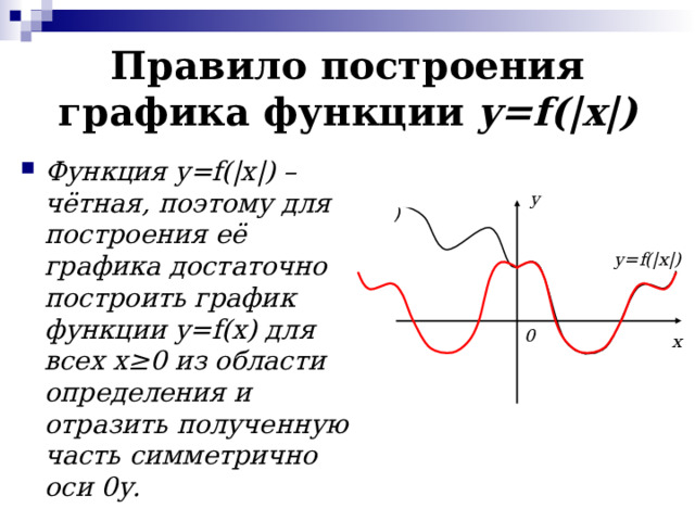 Правило построения графика функции y = f (| x |) Функция y = f (| x |) – чётная, поэтому для построения её графика достаточно построить график функции y = f ( x ) для всех x ≥0 из области определения и отразить полученную часть симметрично оси 0 y .  y=f(x) y y=f(|x|) 0 x 
