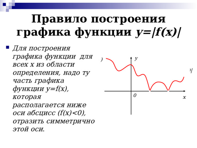 Правило построения графика функции y =| f ( x )| Для построения графика функции для всех x из области определения, надо ту часть графика функции y = f ( x ), которая располагается ниже оси абсцисс ( f ( x ) . y=f(x) y y=|f(x)| 0 x 