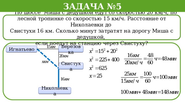 Задача №5  По шоссе Миша с дедушкой едут со скоростью 20 км/ч, по лесной тропинке со скоростью 15 км/ч. Расстояние от Николаевки до Свистухи 16 км. Сколько минут затратят на дорогу Миша с дедушкой, если поедут на станцию через Свистуху? Игнатьево Березовка Свистуха Николаевка  