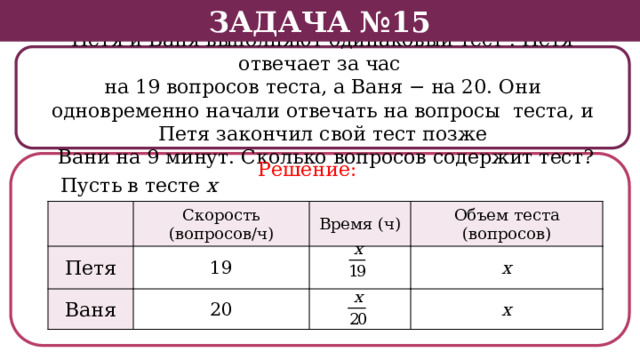 Задача №15 Петя и Ваня выполняют одинаковый тест . Петя отвечает за час на 19 вопросов теста, а Ваня − на 20. Они одновременно начали отвечать на вопросы теста, и Петя закончил свой тест позже  Вани на 9 минут. Сколько вопросов содержит тест? Решение:  Пусть в тесте х вопросов. Скорость (вопросов/ч) Петя 19 Время (ч) Ваня Объем теста (вопросов) 20 х х  