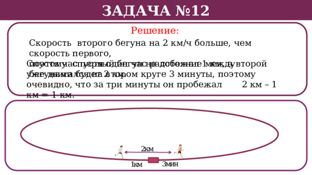 Задача №12 Решение: Скорость второго бегуна на 2 км/ч больше, чем скорость первого, поэтому спустя один час расстояние между бегунами будет 2 км. Спустя час первый бегун не добежал 1 км, а второй уже двигался на втором круге 3 минуты, поэтому очевидно, что за три минуты он пробежал 2 км – 1 км = 1 км.  