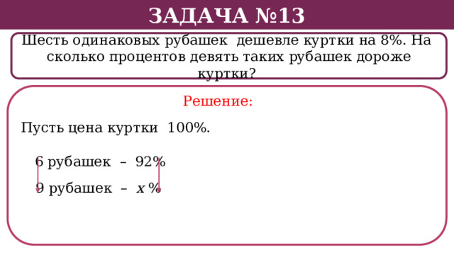 Задача №13 Шесть одинаковых рубашек дешевле куртки на 8%. На сколько процентов девять таких рубашек дороже куртки? Решение: Пусть цена куртки 100%. 6 рубашек – 92% 9 рубашек – х %  
