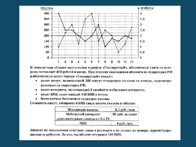 Решу огэ математика тарифы задания