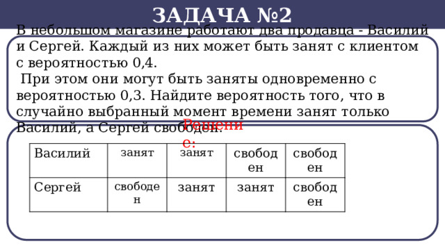 Задача №2 В небольшом магазине работают два продавца - Василий и Сергей. Каждый из них может быть занят с клиентом с вероятностью 0,4.  При этом они могут быть заняты одновременно с вероятностью 0,3. Найдите вероятность того, что в случайно выбранный момент времени занят только Василий, а Сергей свободен. Решение: Василий Сергей занят занят свободен свободен занят свободен занят свободен  