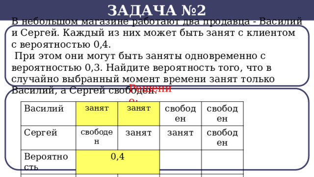 Задача №2 В небольшом магазине работают два продавца - Василий и Сергей. Каждый из них может быть занят с клиентом с вероятностью 0,4.  При этом они могут быть заняты одновременно с вероятностью 0,3. Найдите вероятность того, что в случайно выбранный момент времени занят только Василий, а Сергей свободен. Решение: Василий Сергей занят Вероятность свободен занят Вероятность занят свободен 0,4 свободен занят свободен  