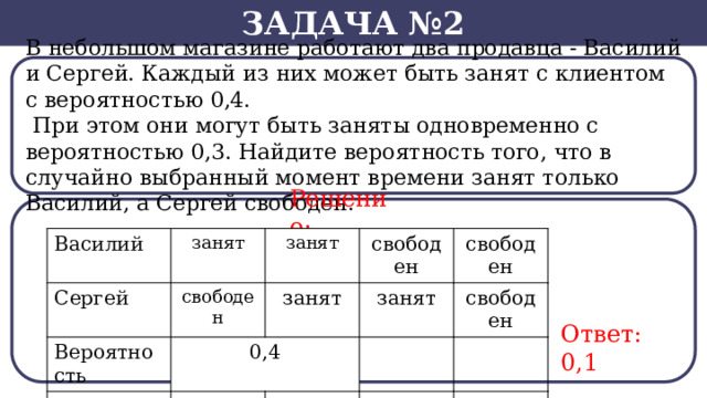 Задача №2 В небольшом магазине работают два продавца - Василий и Сергей. Каждый из них может быть занят с клиентом с вероятностью 0,4.  При этом они могут быть заняты одновременно с вероятностью 0,3. Найдите вероятность того, что в случайно выбранный момент времени занят только Василий, а Сергей свободен. Решение: Василий Сергей занят Вероятность занят свободен Вероятность свободен 0,4 занят 0,1 свободен занят свободен 0,3 Ответ: 0,1  