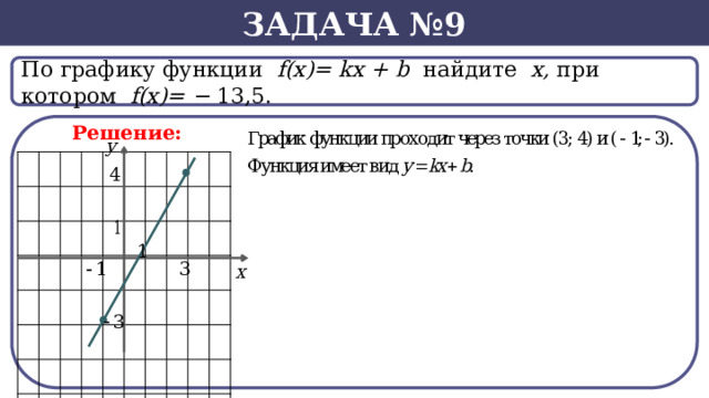 Задача №9 По графику функции f(x)= kx + b найдите х, при котором f(х)= − 13,5.  Решение:  