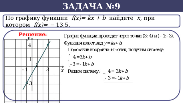 Задача №9 По графику функции f(x)= kx + b найдите х, при котором f(х)= − 13,5.  Решение:  