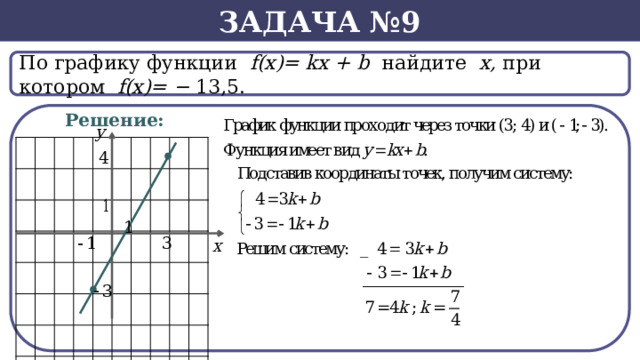 Задача №9 По графику функции f(x)= kx + b найдите х, при котором f(х)= − 13,5.  Решение:  